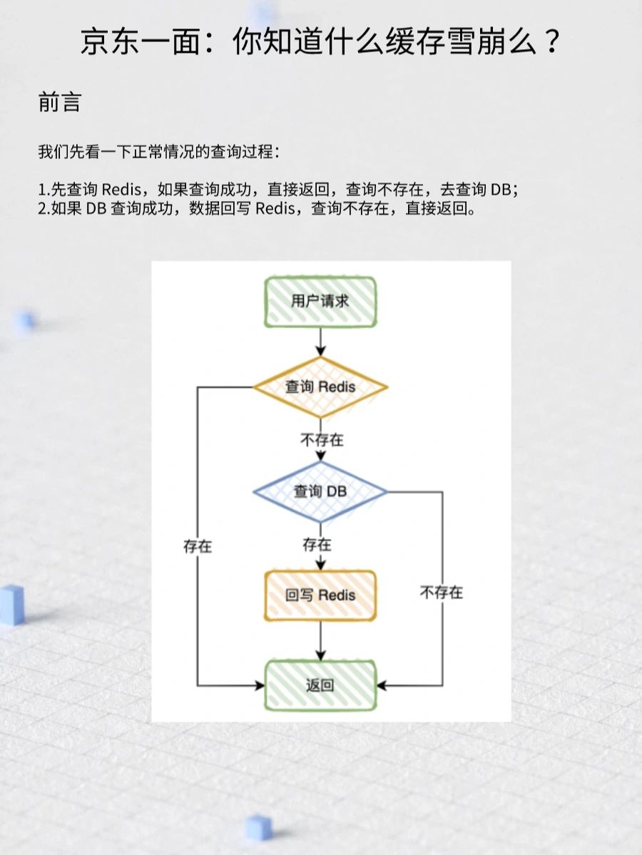 京东一面：你知道什么缓存雪崩么 ？
