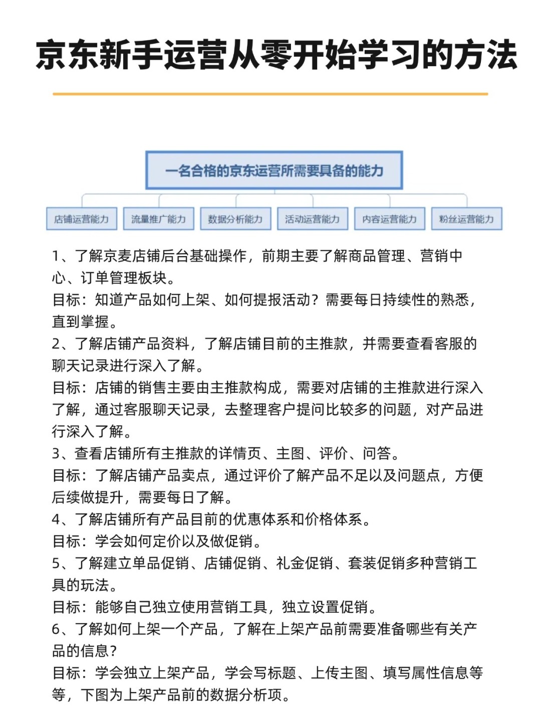 新手运营从零开始学习的方法