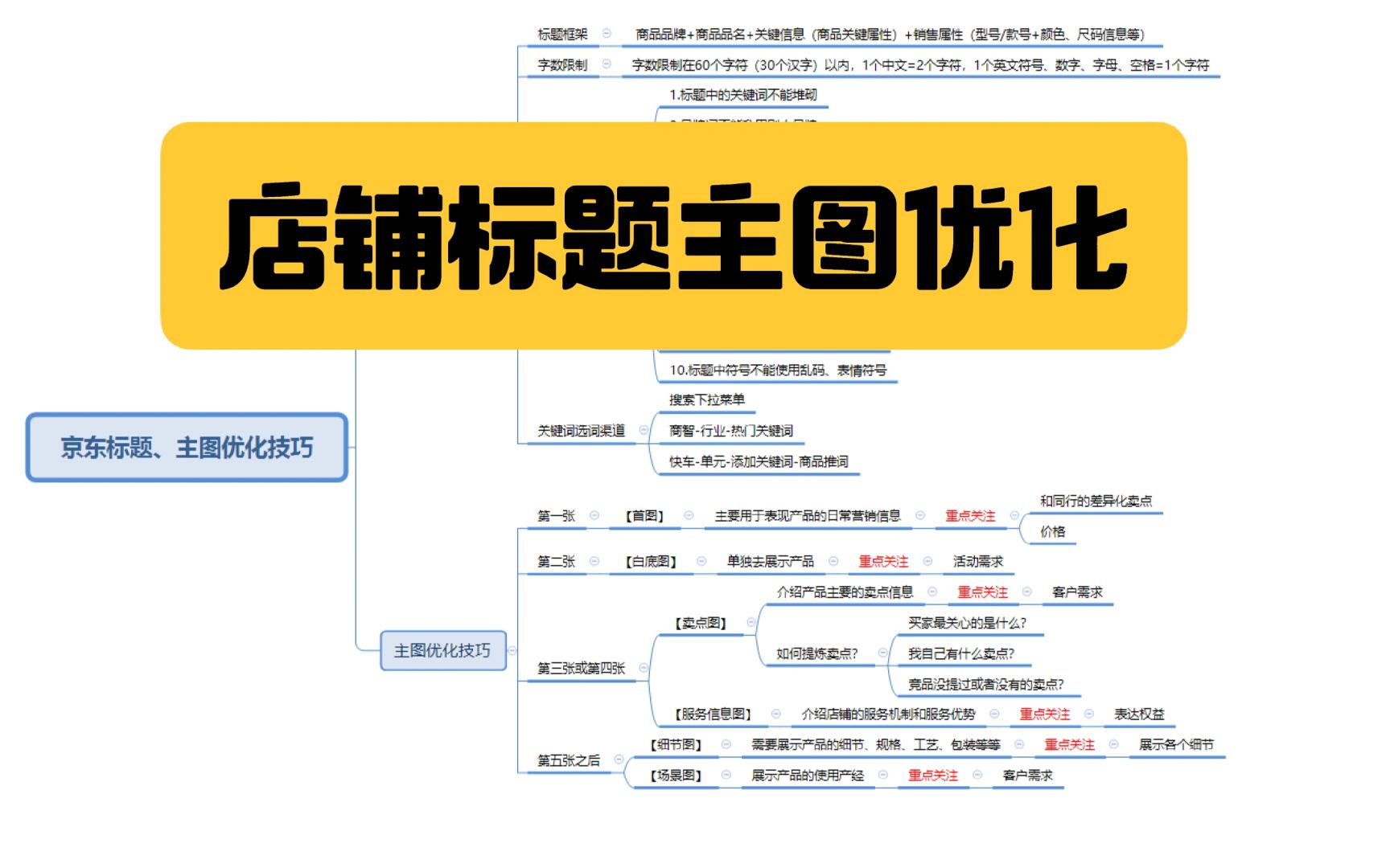 京东老运营想给运营新人的一些帮助