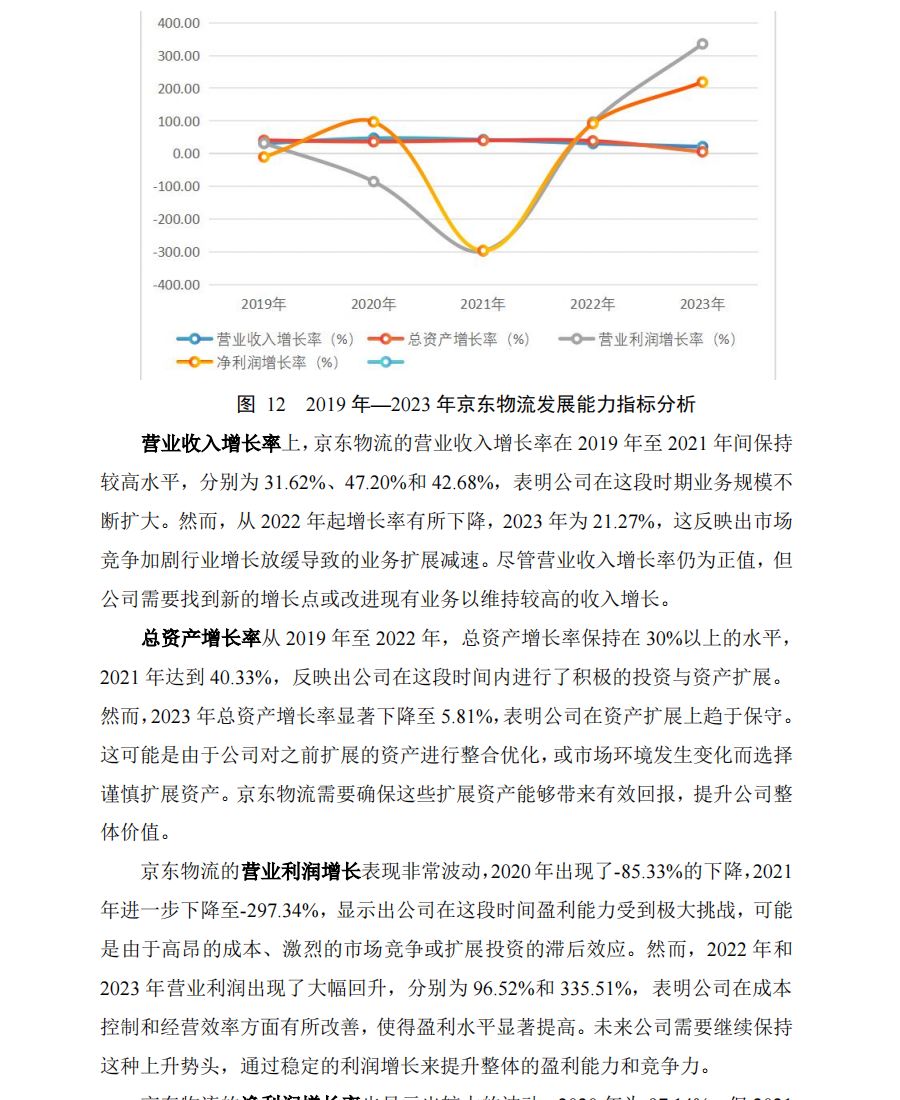 京东物流财务报表分析