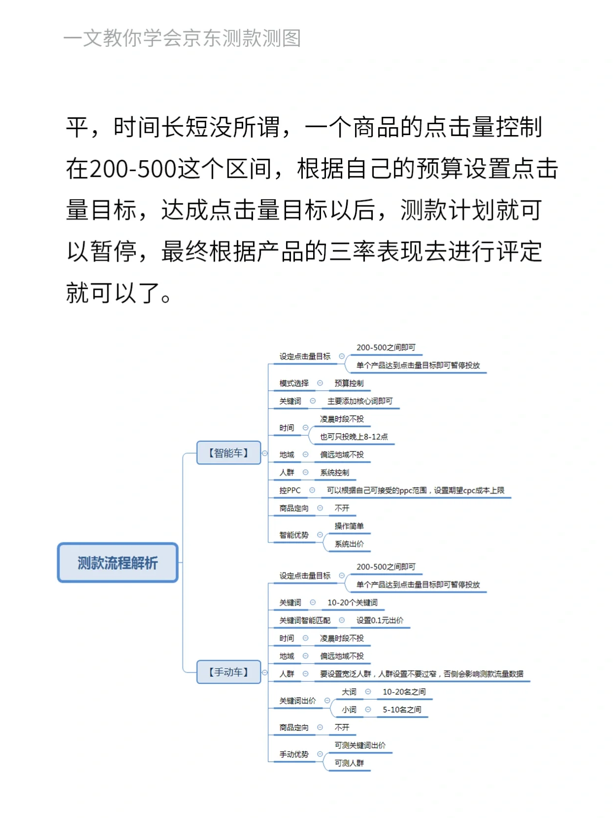 ㊙️一文教你学会京东测款测图！