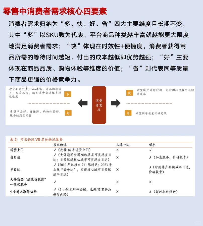 互联网行业，五分钟读懂京东这家公司！