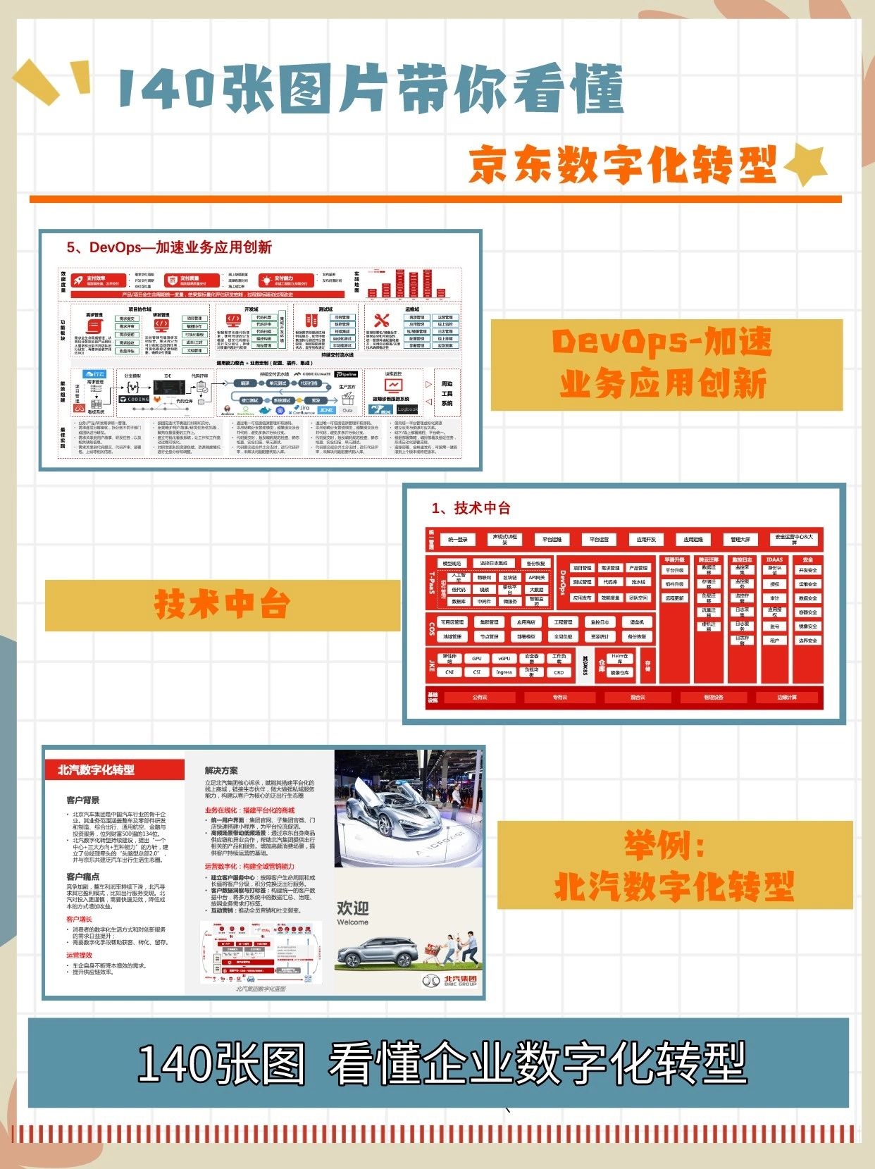 140页PPT了解京东数字化转型方法论‖干货