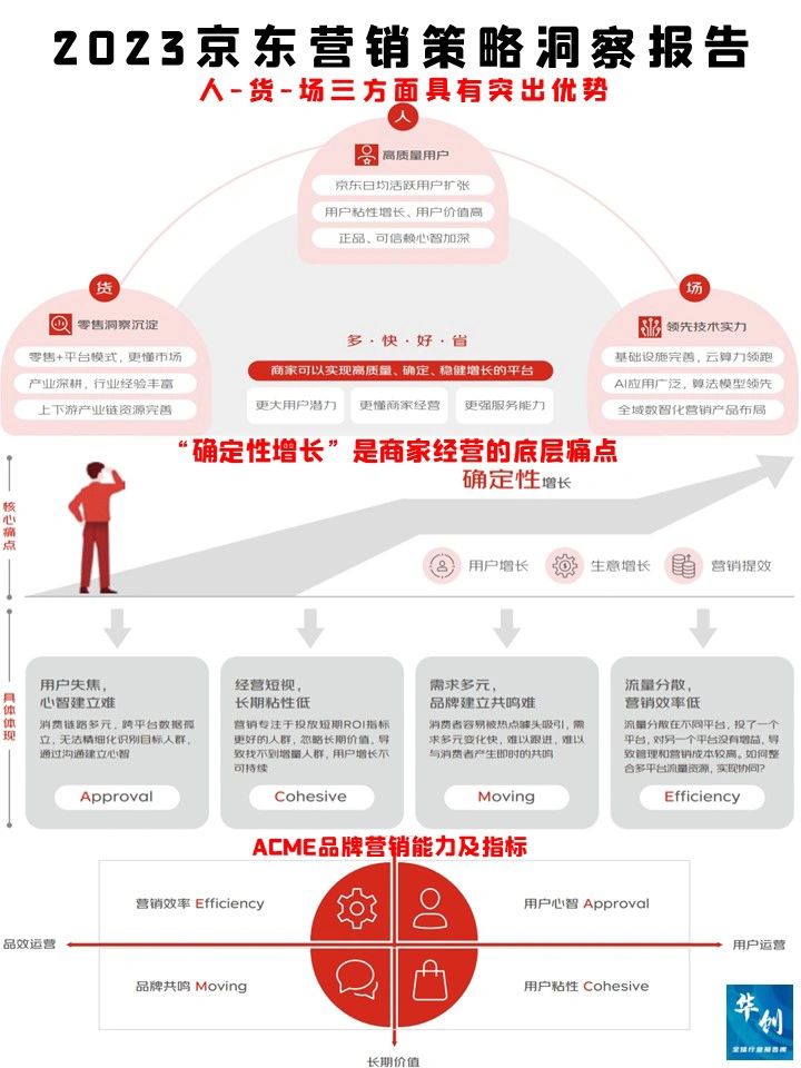 2024电商运营营销策略洞察报告