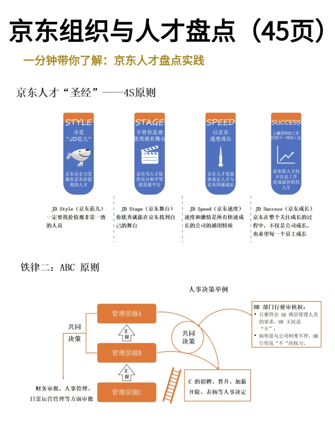一分钟带你了解京东HRBP组织与人才盘点实践