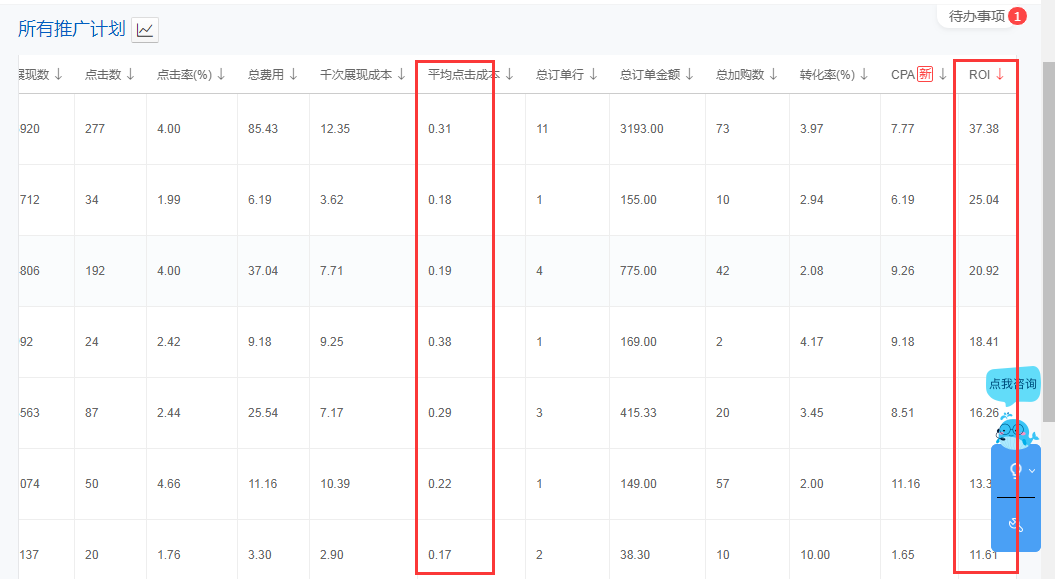 %title插图%num 省钱大攻略-京东快车如何有效降低PPC