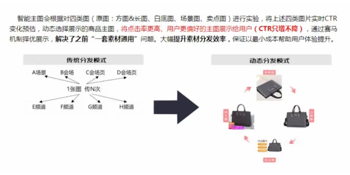 懂的京东运营已经悄悄的去做智能主图了