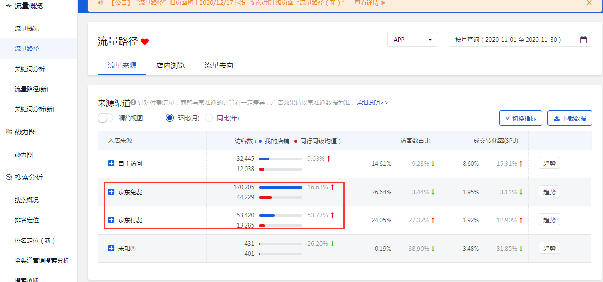 【京东运营】快车海投月烧两万，销售额五十万+实操经验分享