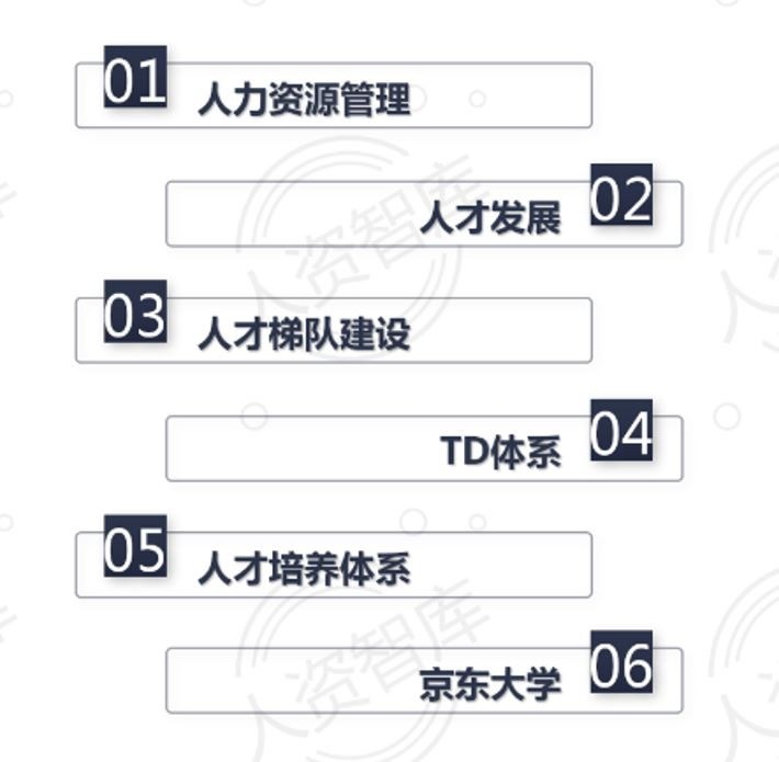 HR大厂|！！快来学习京东TD人才发展体系京东一向以“成长， ...