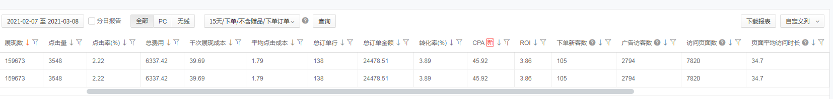 %title插图%num 京东快车玩法,如何达成高流量-高转化-高销售额的优质店铺!