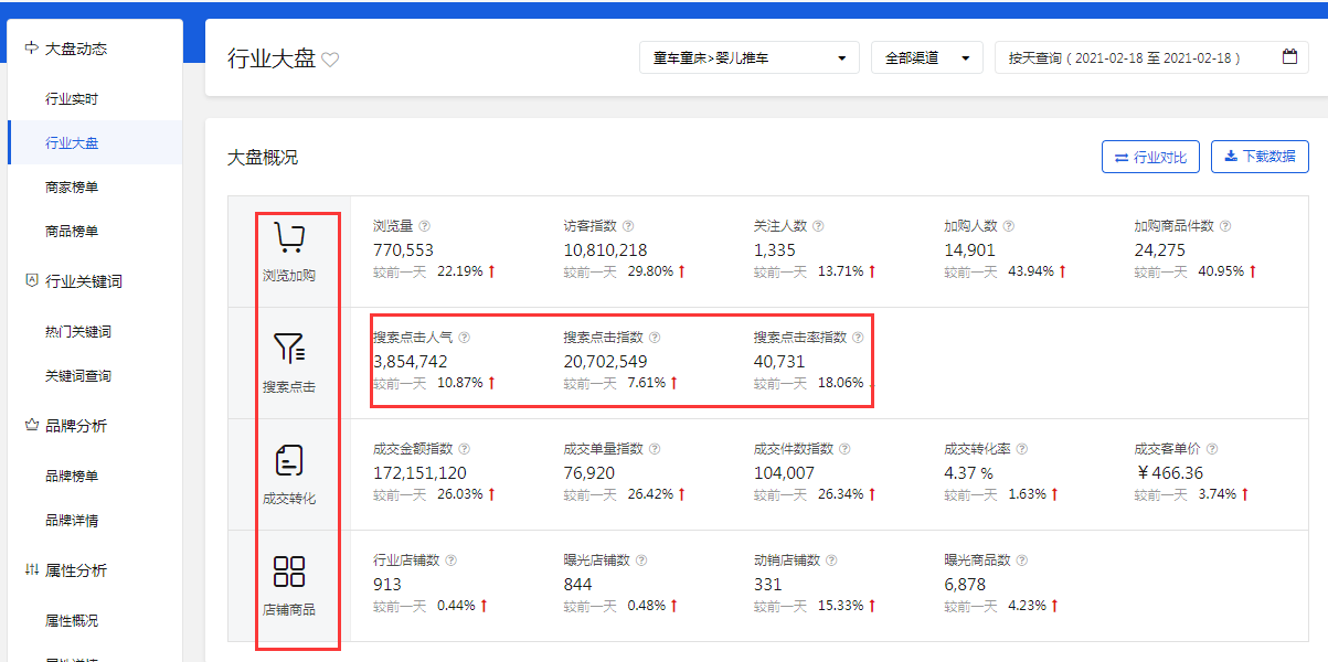 %title插图%num 【京东运营】爆品是如何打造的?过程全解析,月销轻松50W