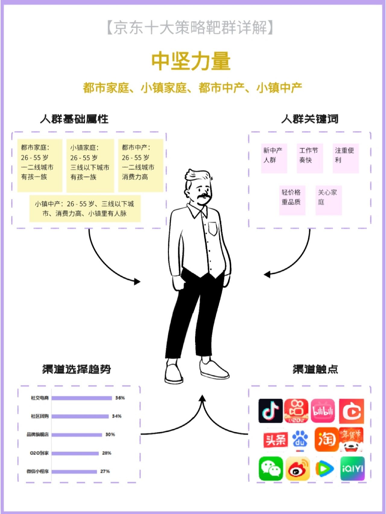用户画像‖京东十大靶向人群分析