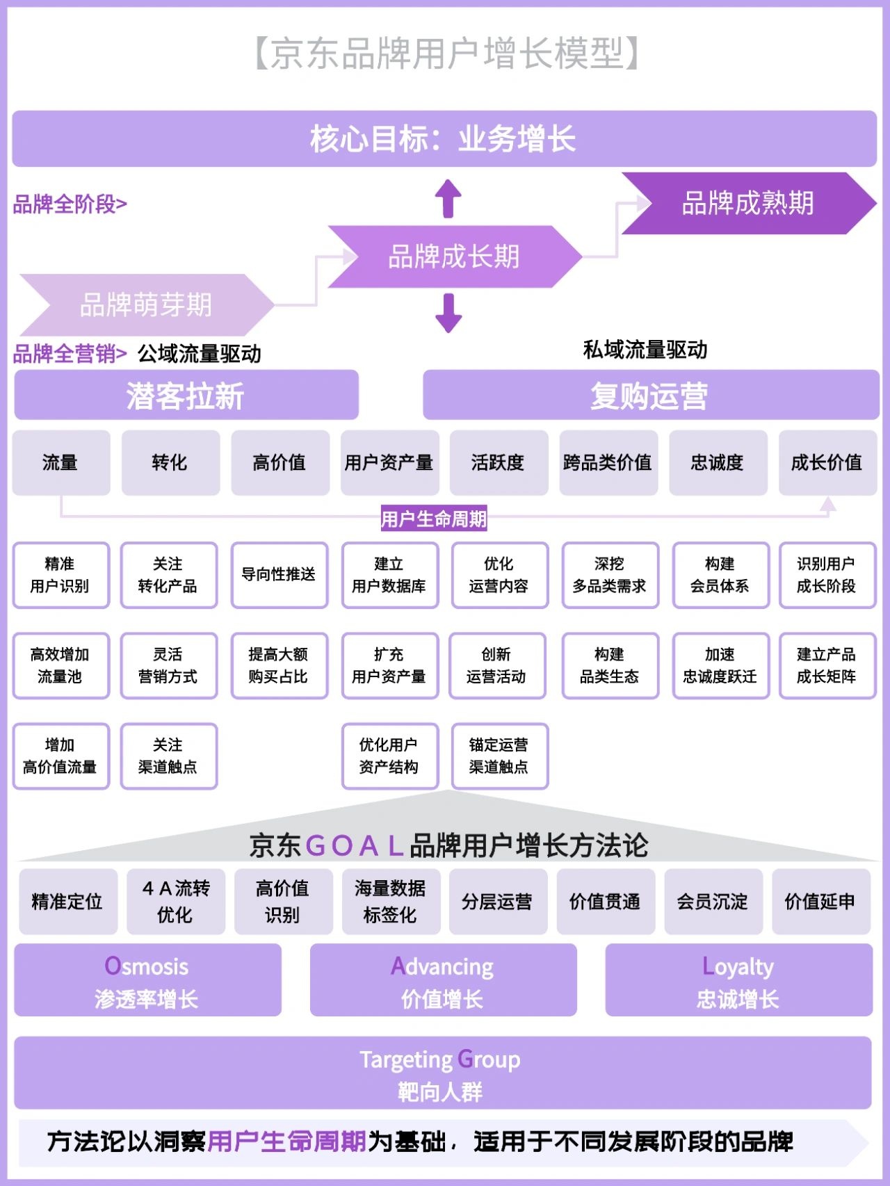 用户画像‖京东十大靶向人群分析