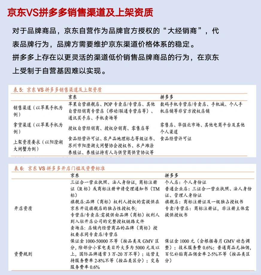 互联网行业，五分钟读懂京东这家公司！