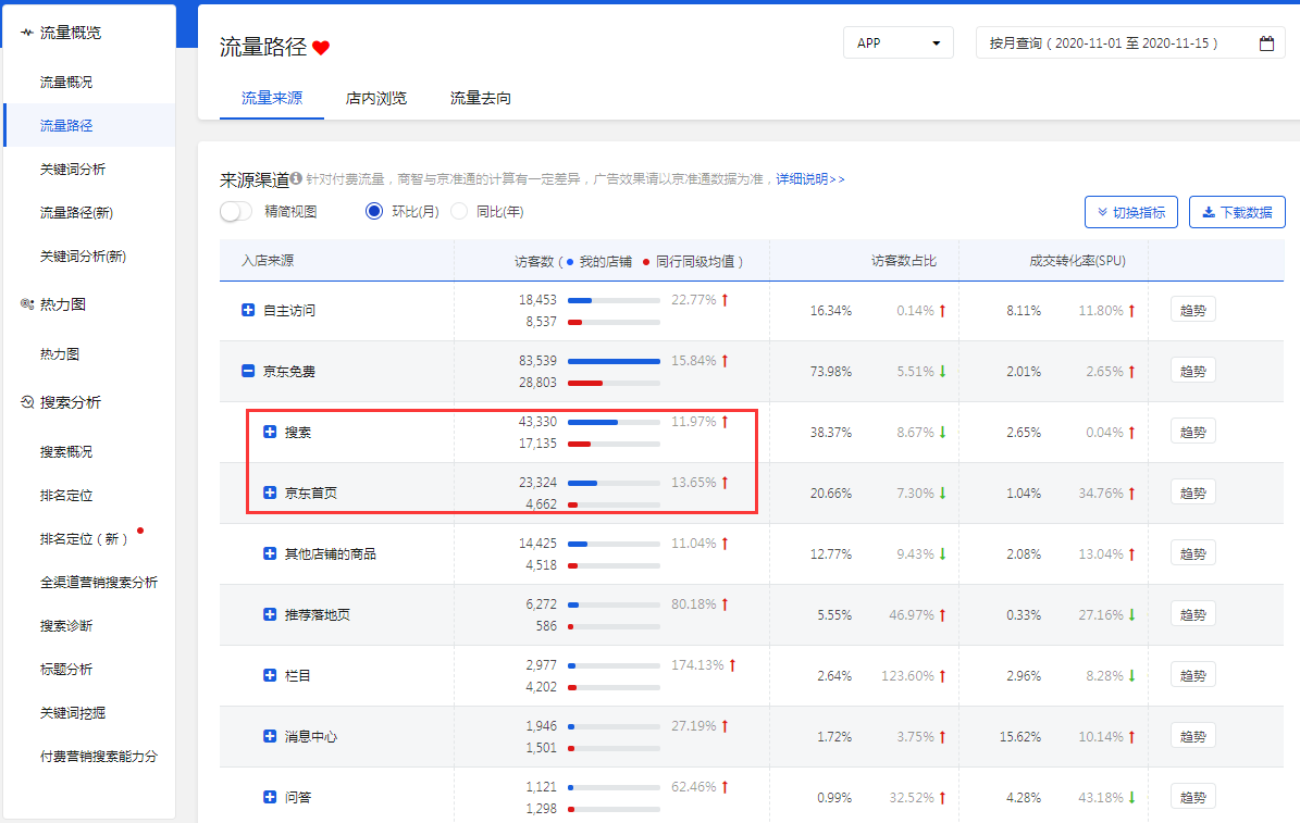 量变到质变，京东店铺如何打造关键词高权重！