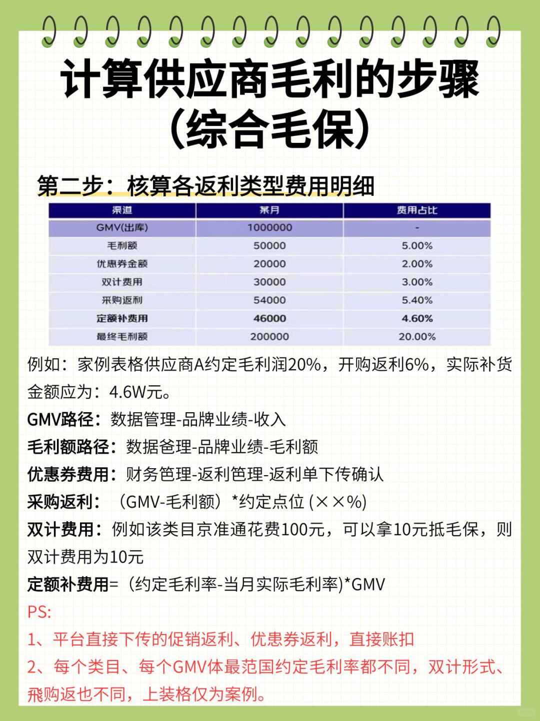 做京东自营必会❗