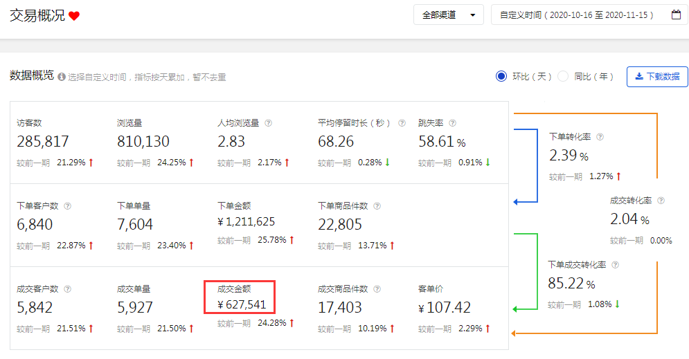 量变到质变，京东店铺如何打造关键词高权重！