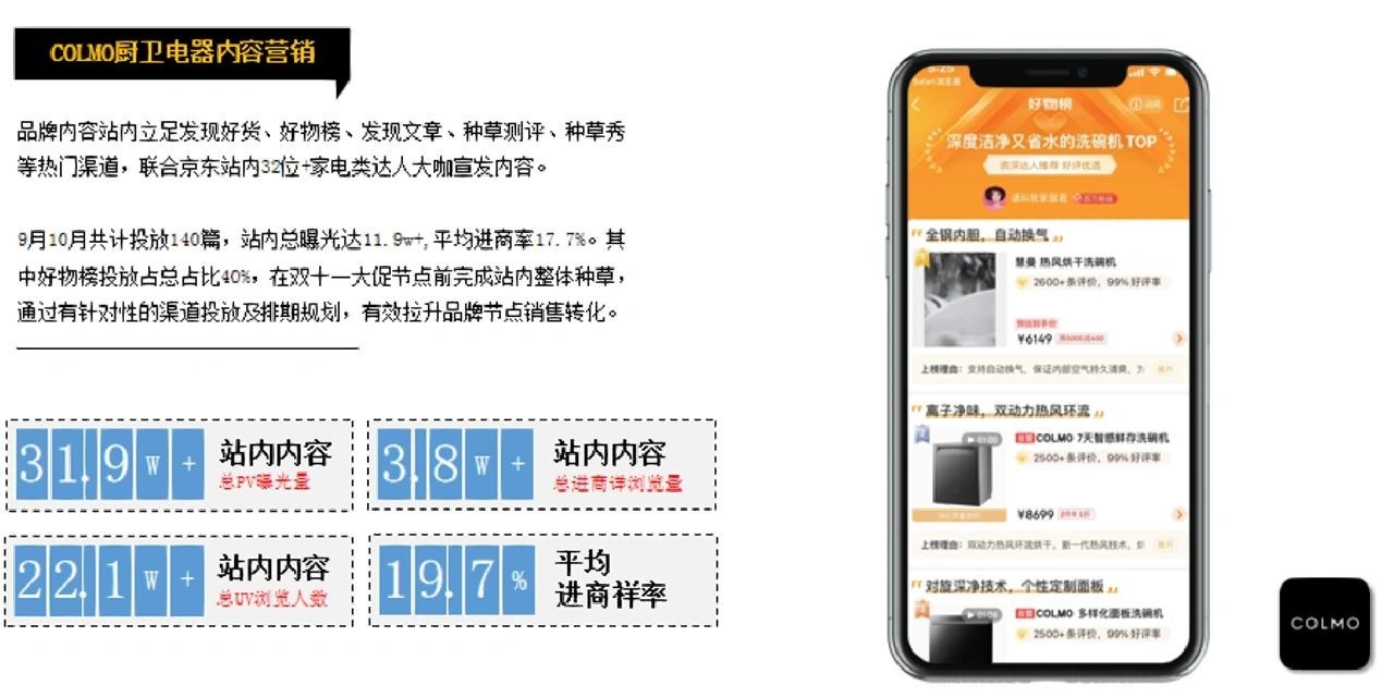 京东运营京东内容排行榜好物榜种草图文短视频黄金流程逛逛短视频 ...