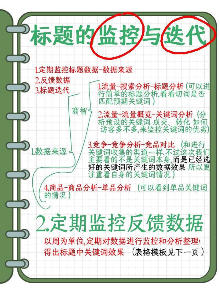 京东基础知识-标题的监控与迭代