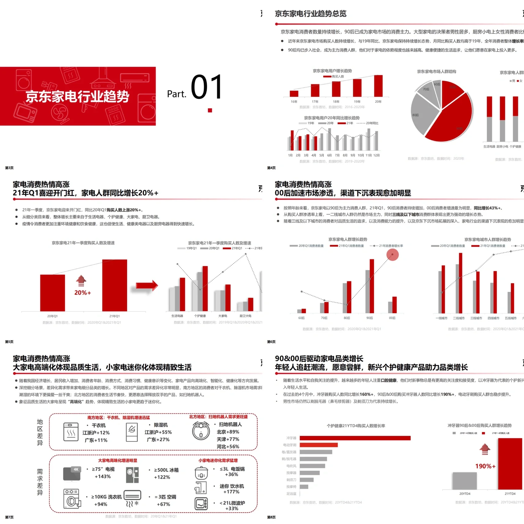 无偿分享