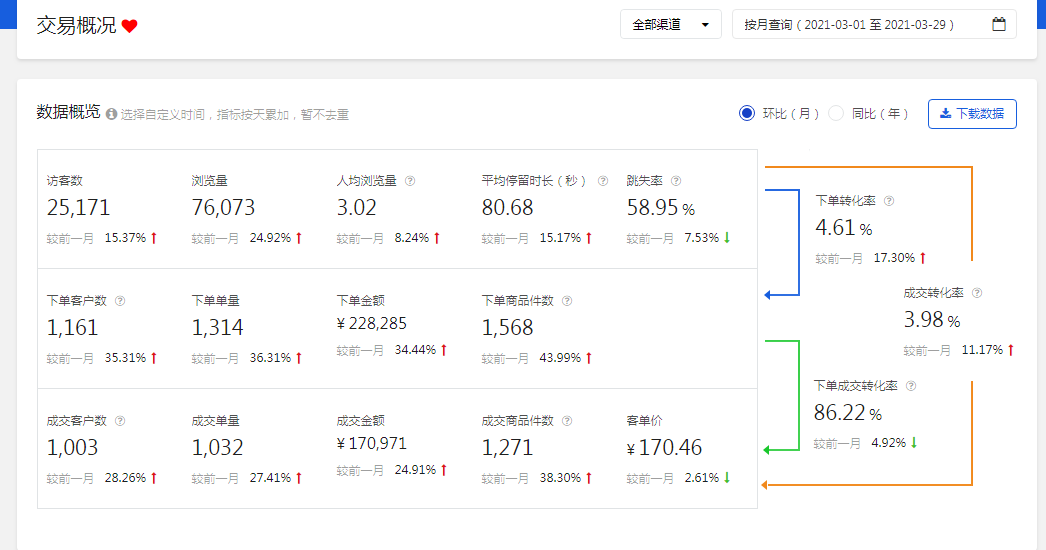 %title插图%num 京东购物触点的实操玩法,解决你心中的不解和疑惑!