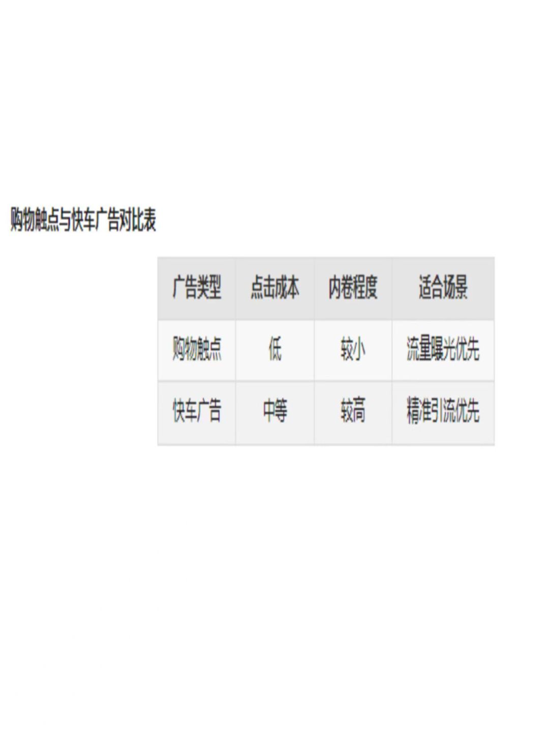 新店冷启动阶段如何通过广告提升曝光与销量