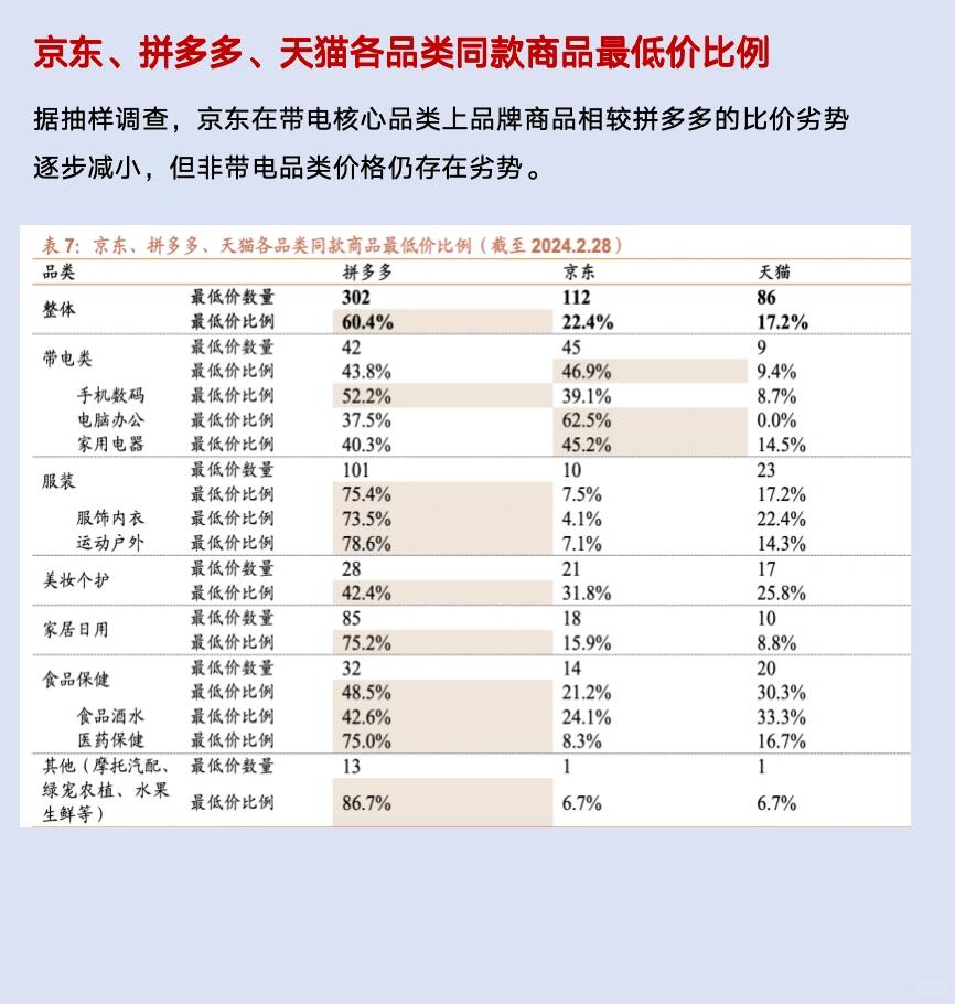 互联网行业，五分钟读懂京东这家公司！