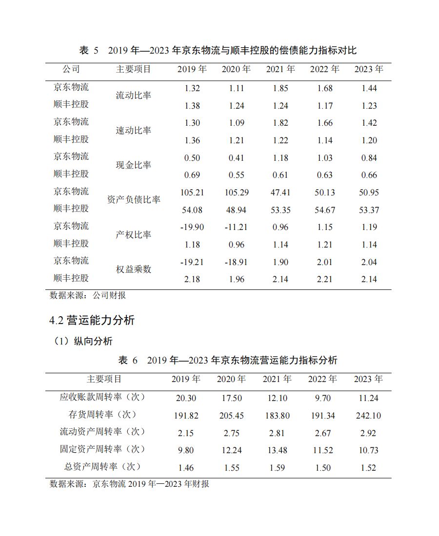 京东物流财务报表分析