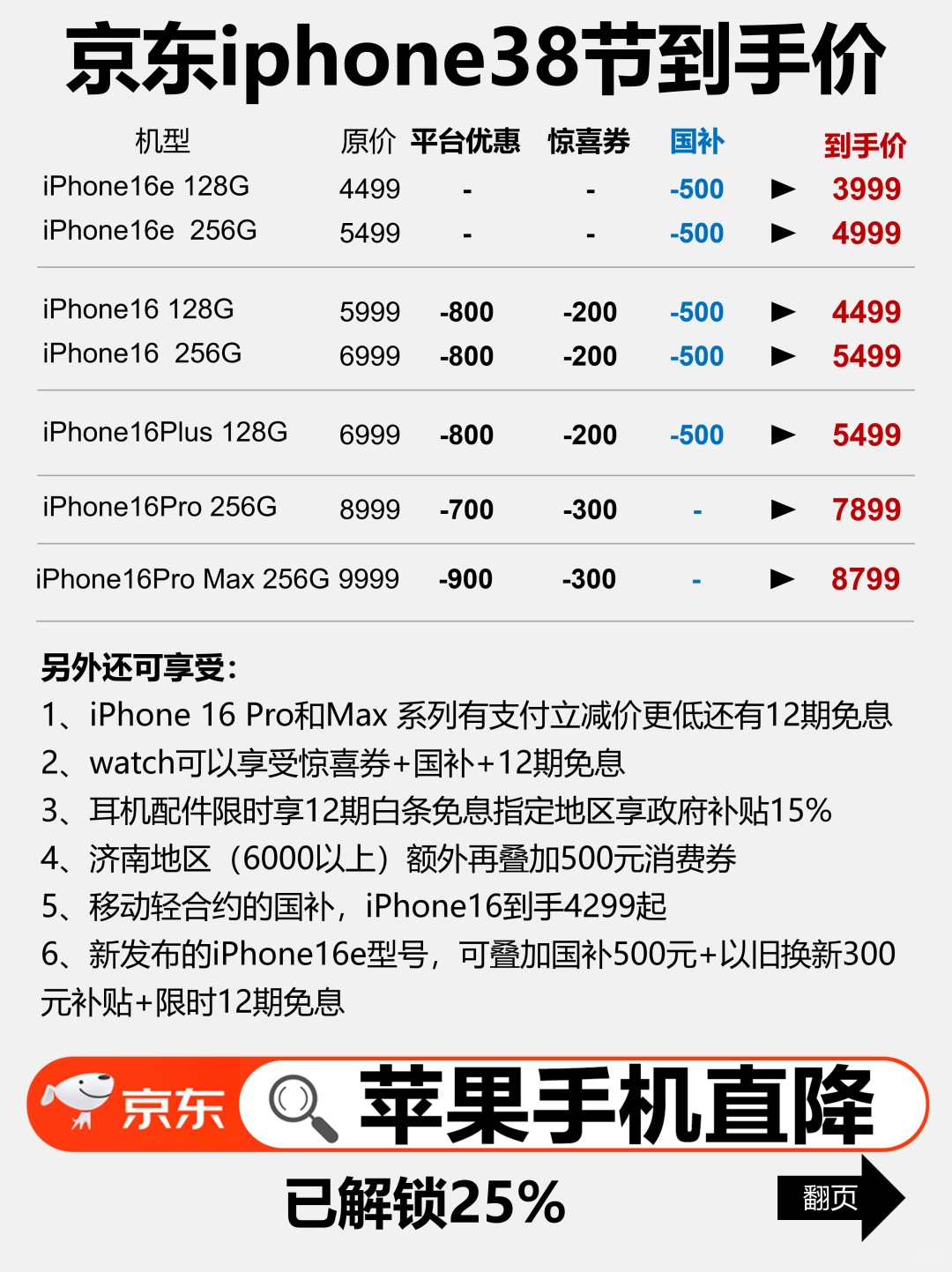 京东38节入手攻略! 1分钟告诉你iPhone去哪