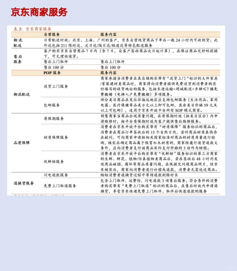 互联网行业，五分钟读懂京东这家公司！