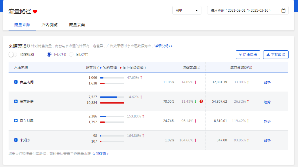 %title插图%num 京东购物触点玩法,精准玩法爆发首页流量!