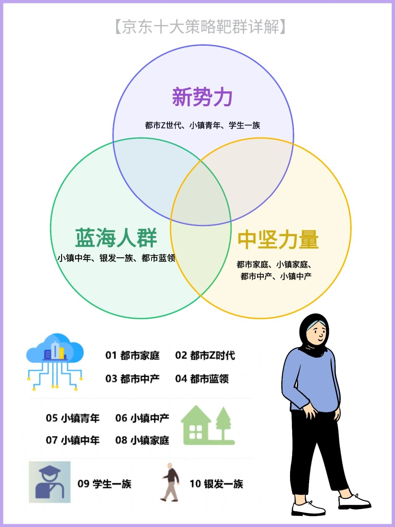 用户画像‖京东十大靶向人群分析