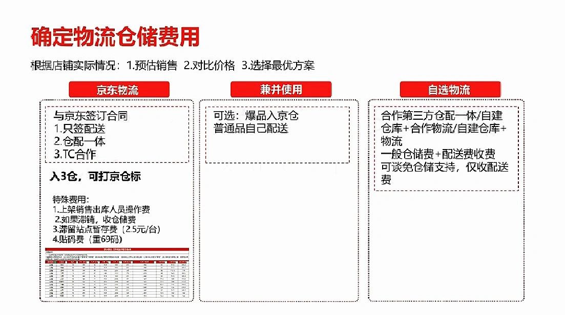 %title插图%num 京东店铺运营规划逻辑(二)