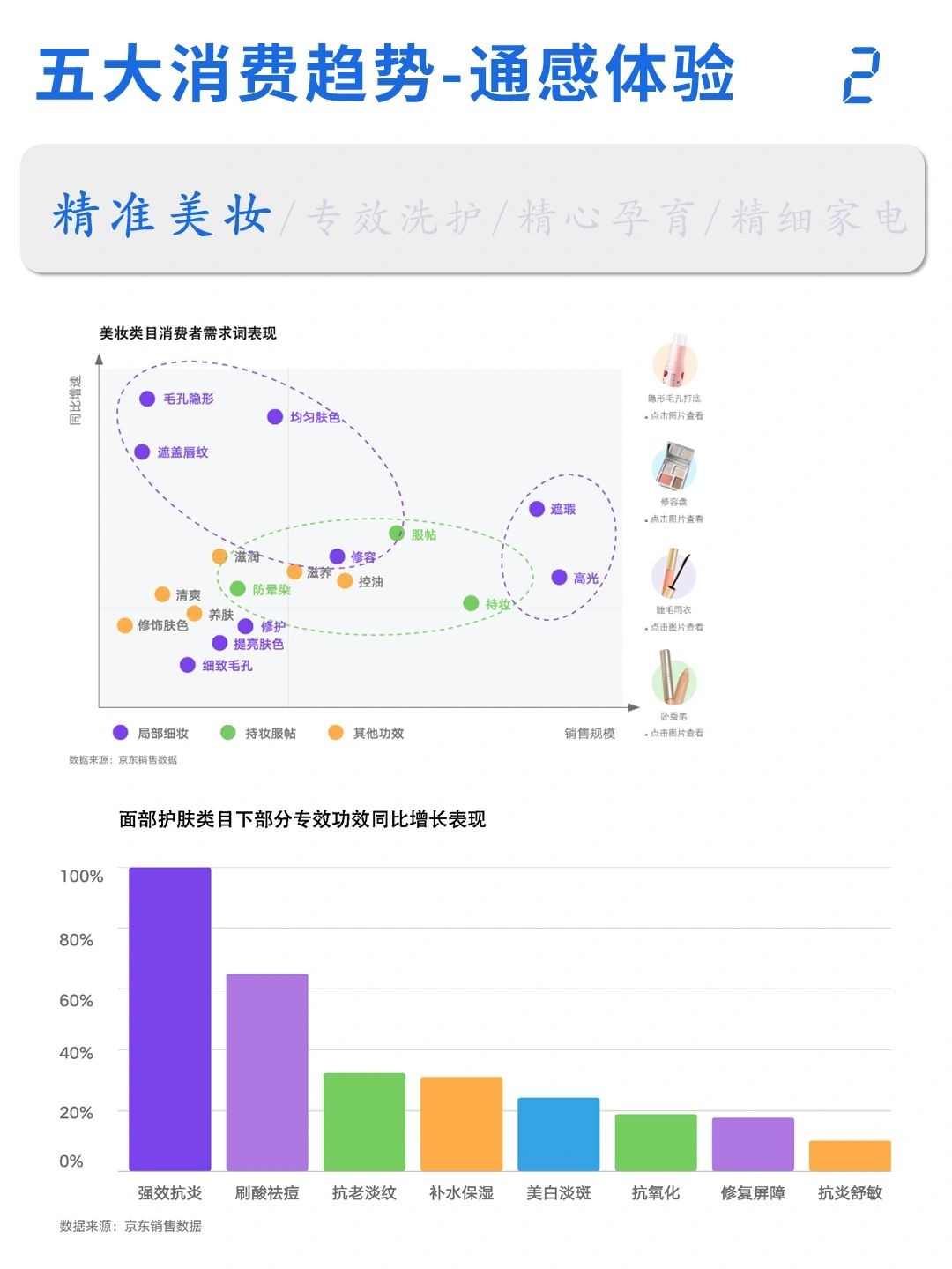 2022电商平台(京东)消费新趋势洞察