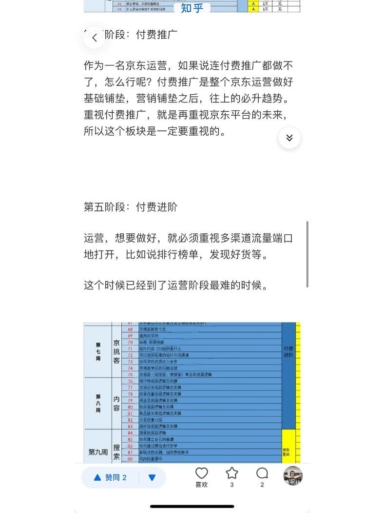 聊聊京东运营岗位需要做什么【六】