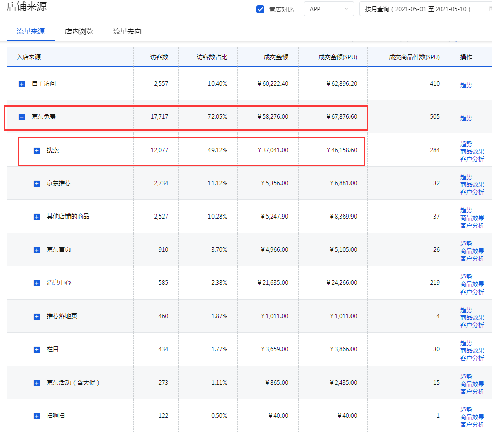 五大技巧！教你京东快车拉爆免费流量的核心玩法