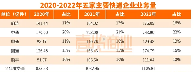 菜鸟自营快递，要与京东顺丰拼刺刀？