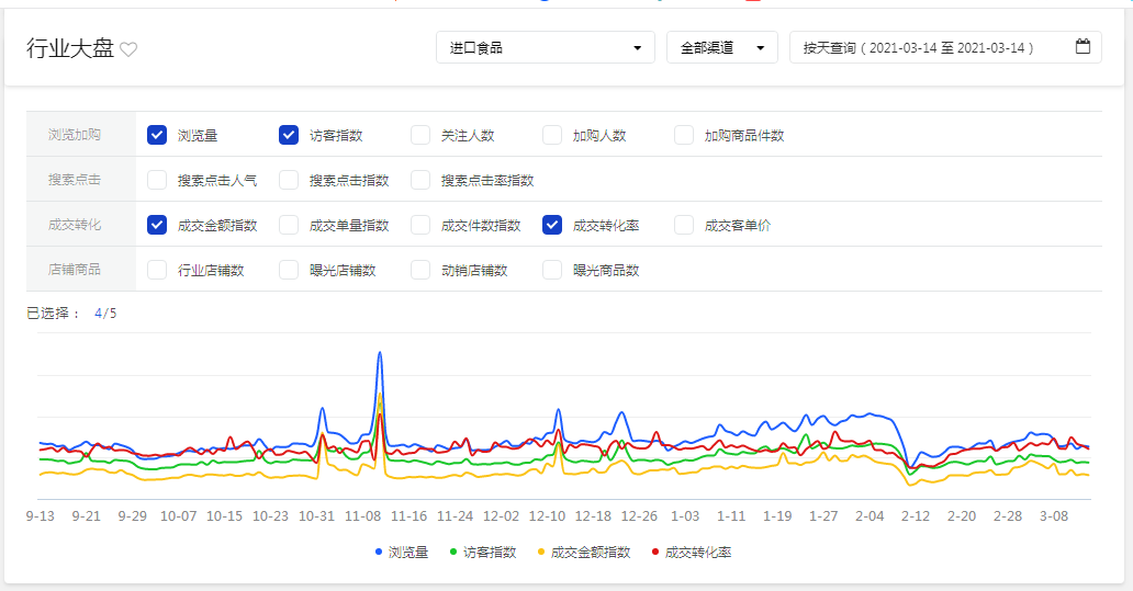 京东新品一个月流量破2万，从此让爆款可复制！