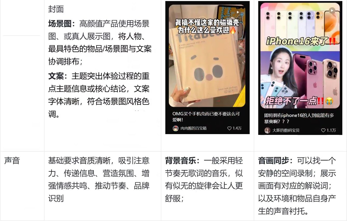 %title插图%num 2025年京东短视频带货成长规划!
