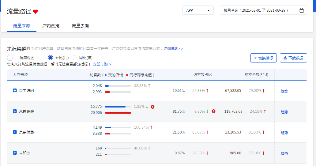 %title插图%num 京东购物触点的实操玩法,解决你心中的不解和疑惑!