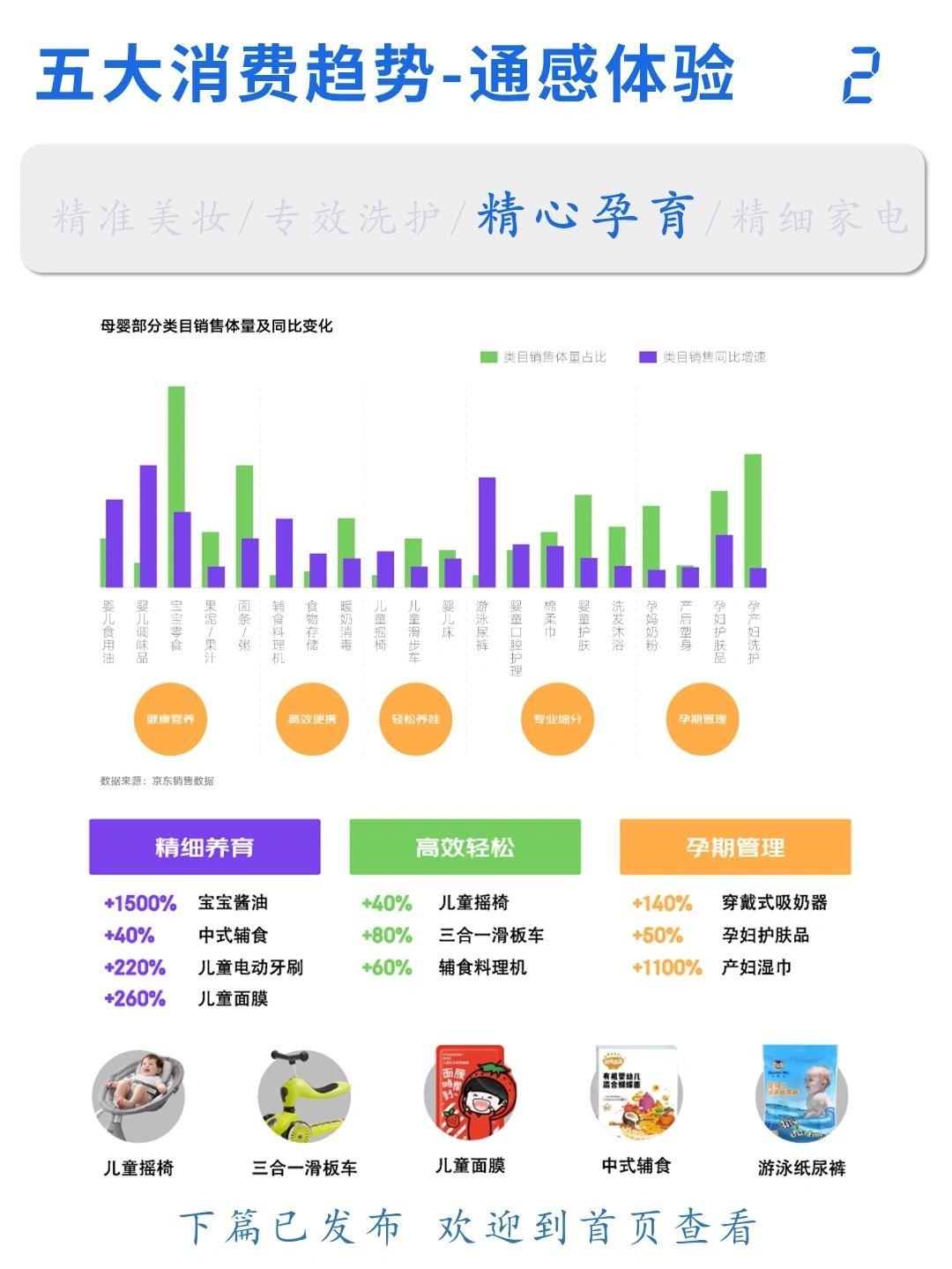 2022电商平台(京东)消费新趋势洞察