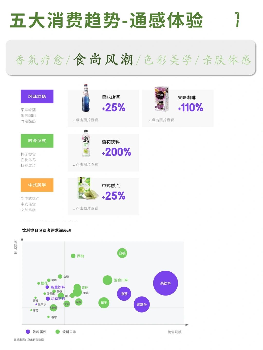 2022电商平台(京东)消费新趋势洞察