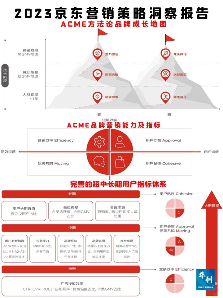 2024电商运营营销策略洞察报告