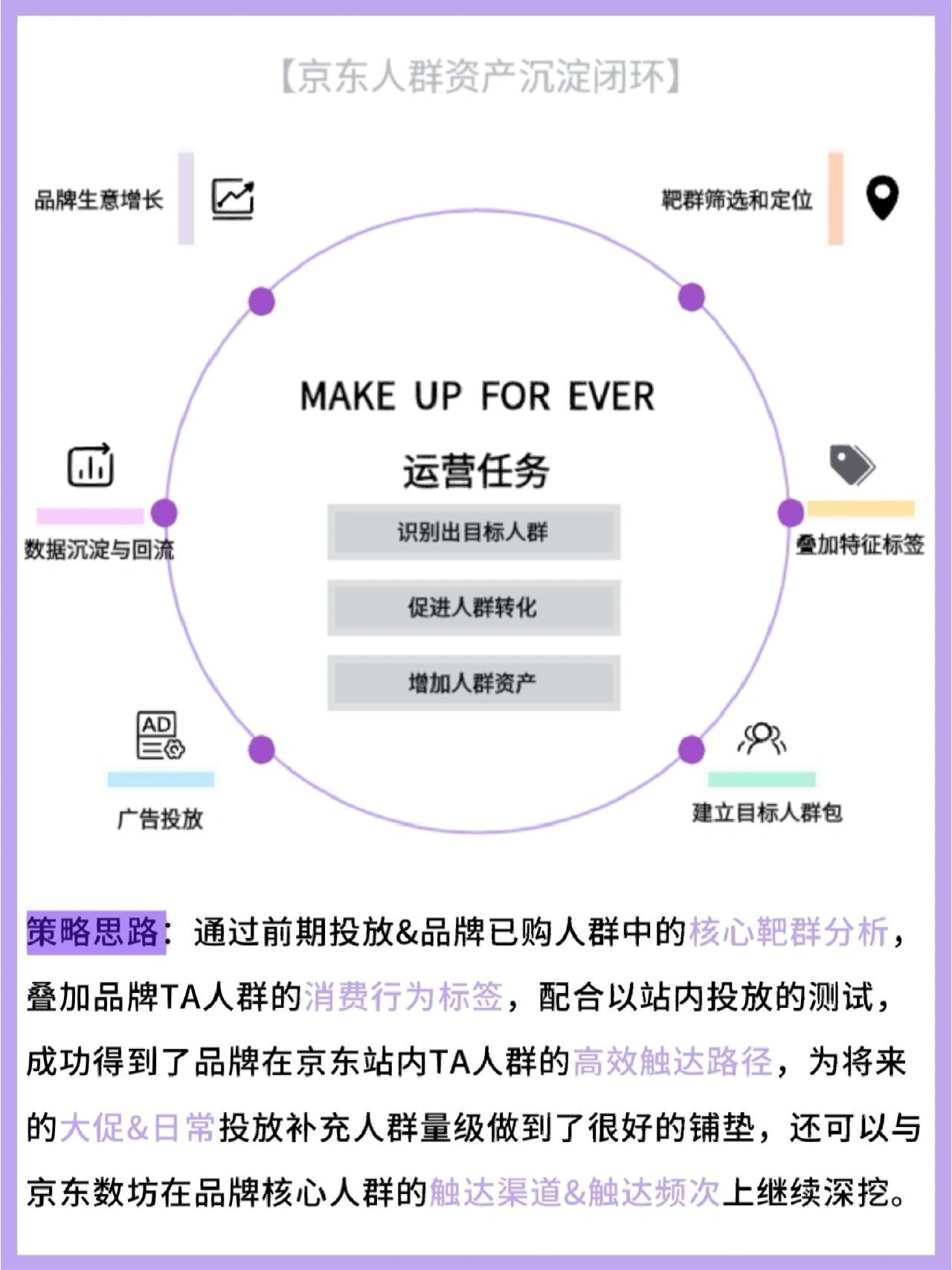用户画像‖京东十大靶向人群分析