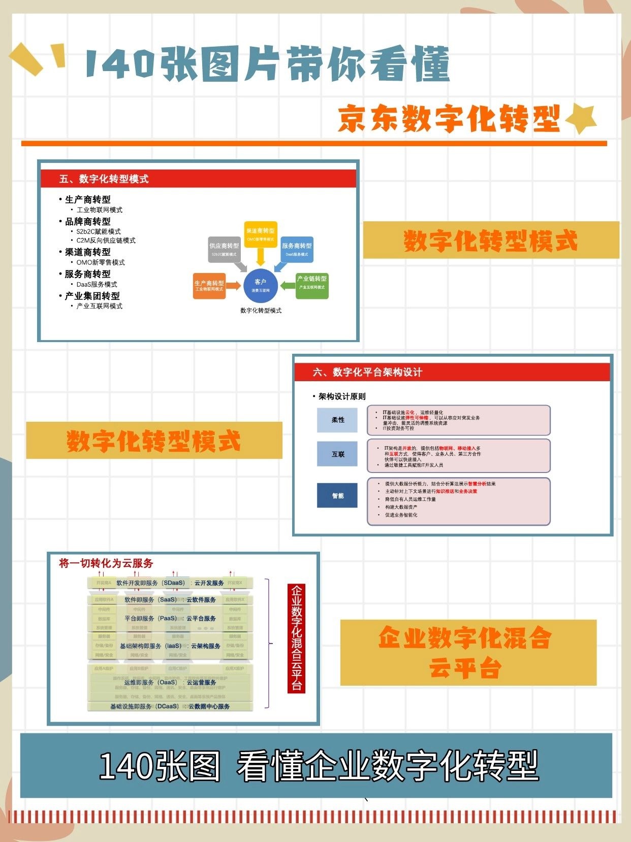 140页PPT了解京东数字化转型方法论‖干货