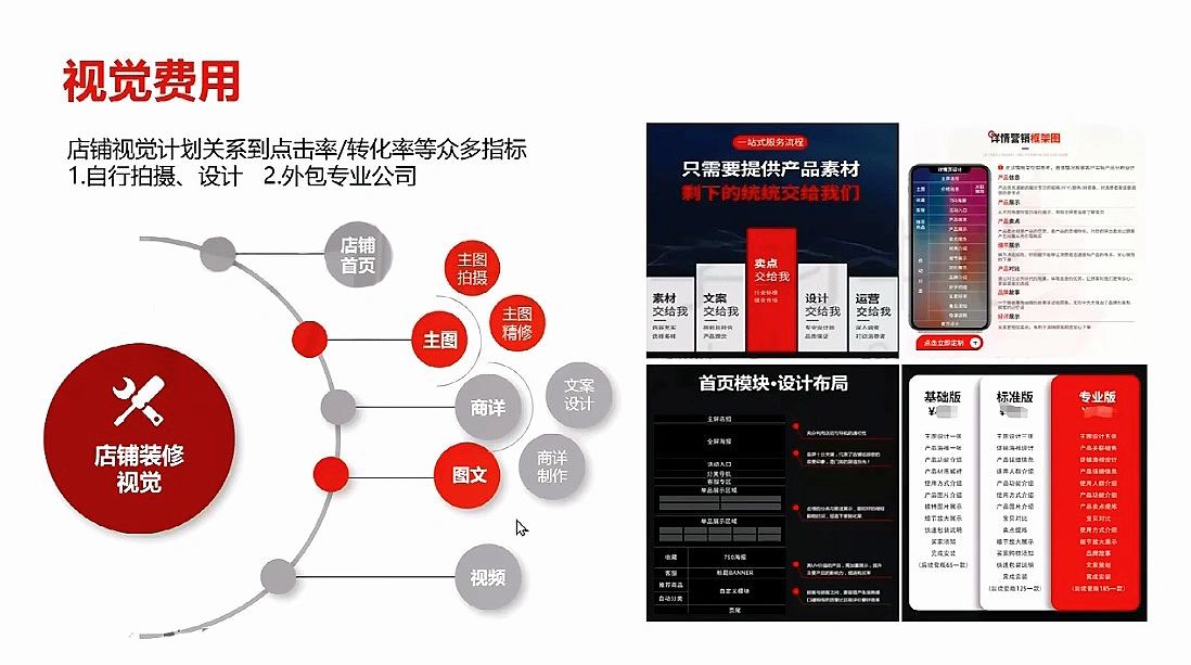 %title插图%num 京东店铺运营规划逻辑(二)