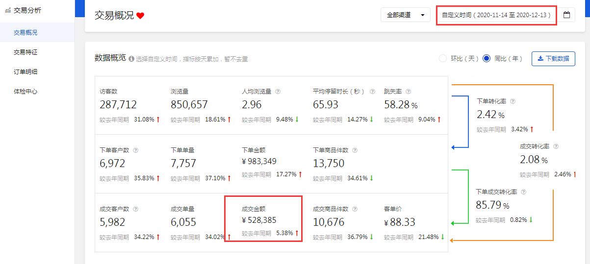 【京东运营】快车海投月烧两万，销售额五十万+实操经验分享
