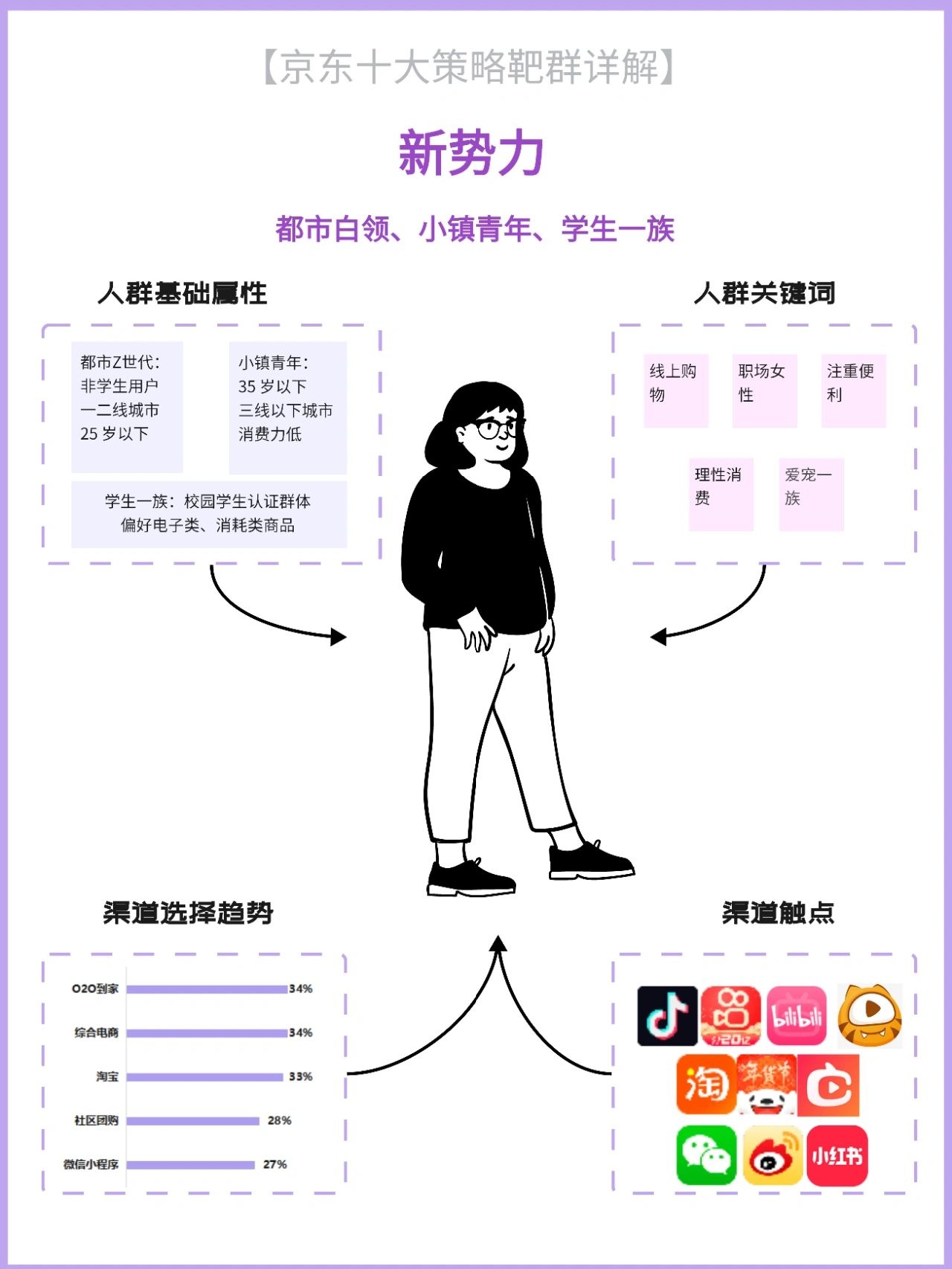 用户画像‖京东十大靶向人群分析