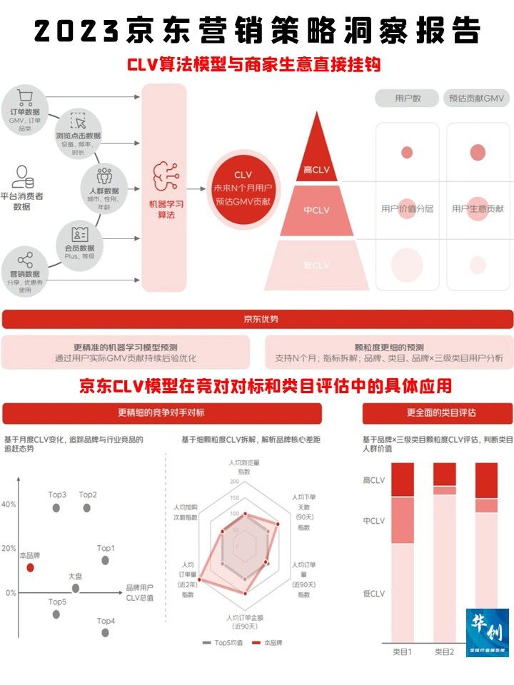 2024电商运营营销策略洞察报告