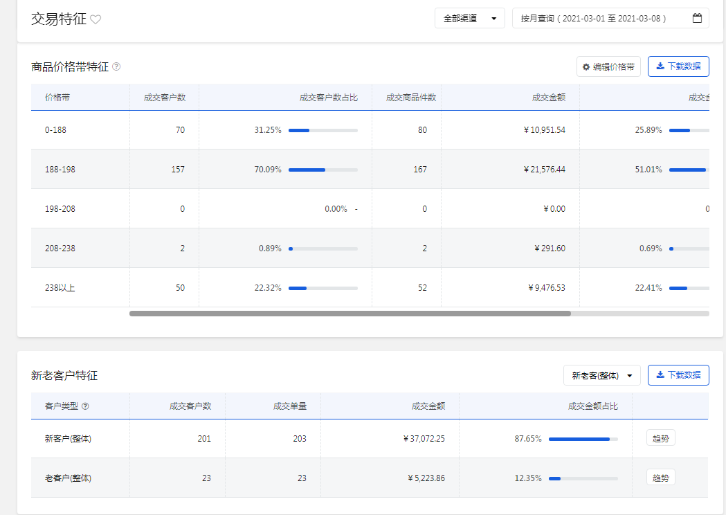 %title插图%num 京东快车玩法,如何达成高流量-高转化-高销售额的优质店铺!
